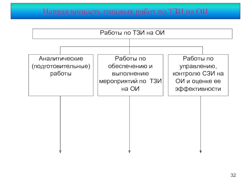 Контроль эффективности средств защиты информации. Типовая работа. Контроль эффективности ТЗИ схема. Работа по аттестации ТЗИ. Авак ТЗИ расшифровка.