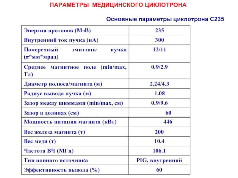 Медицинские параметры. Основные медицинские параметры. Параметры на мед. Параметры медицинской активности.