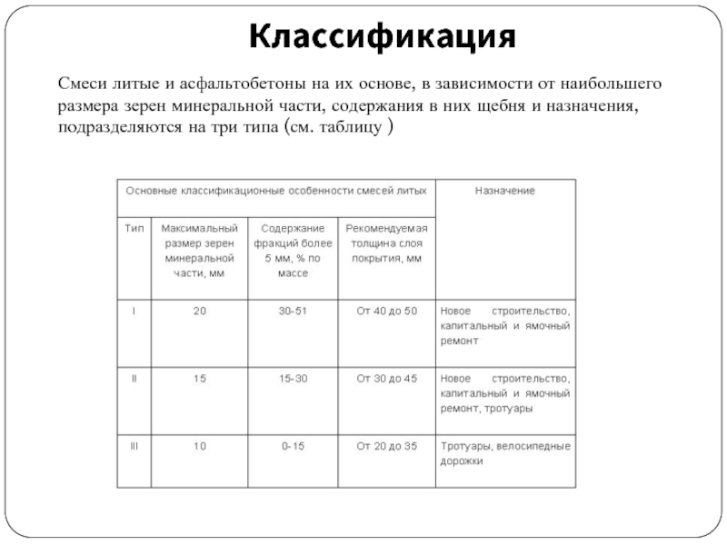 От чего зависит выбор размера образцов асфальтобетона