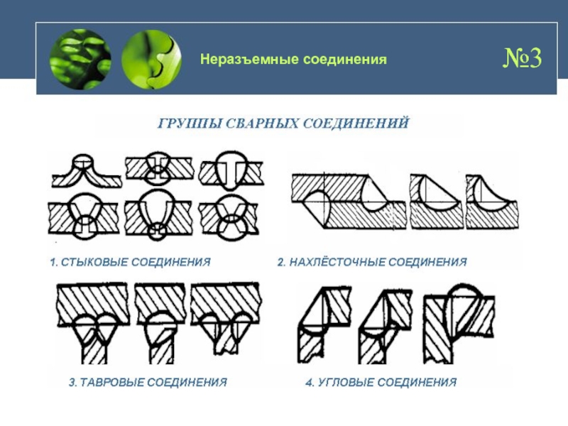 Обозначение какого неразъемного соединения показано на рисунке