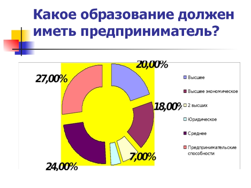 Какое образование должен иметь. Какое образование должен иметь бизнесмен. Какое образование. Какое образование имеет. Какое образование нужно иметь обязательно.