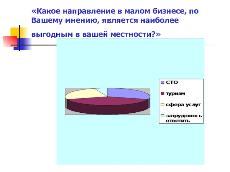 Область является наиболее. Какое направление. Какой Тип производства, по вашему мнению, наиболее выгодный?. Какое направление интересует. Какую направленность имеет ваша профессия.