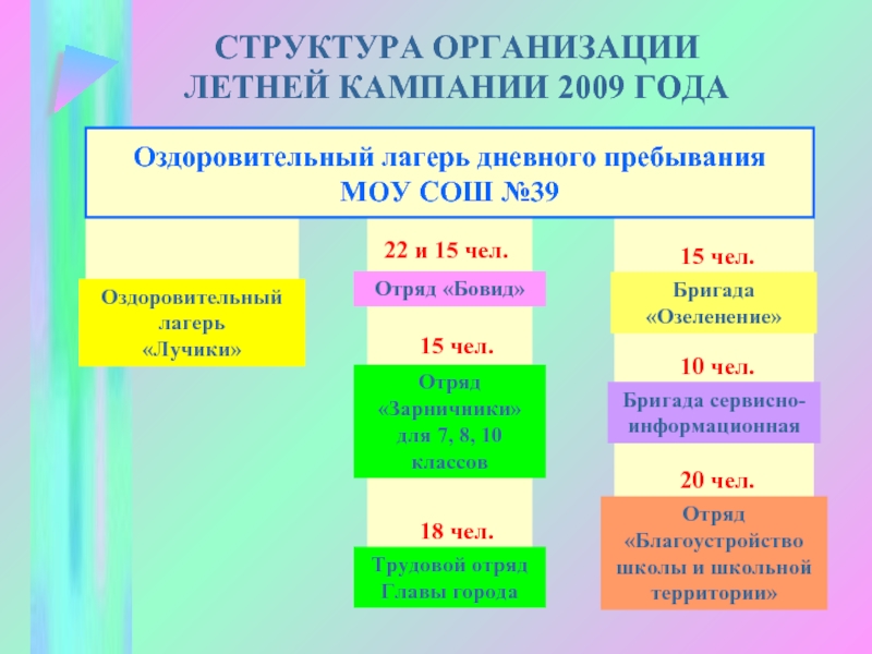 Презентация летней оздоровительной кампании