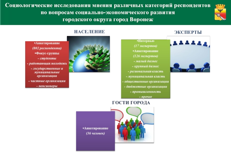 Орловская область социально экономическое развитие