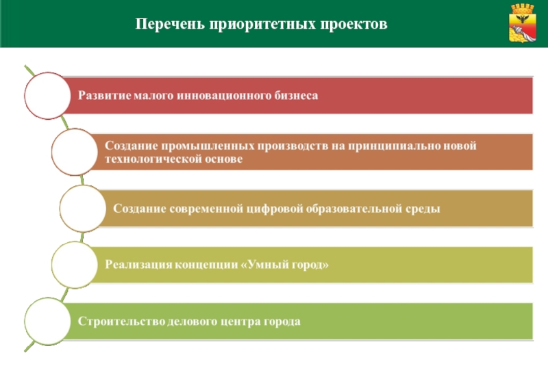 Проект по развитию