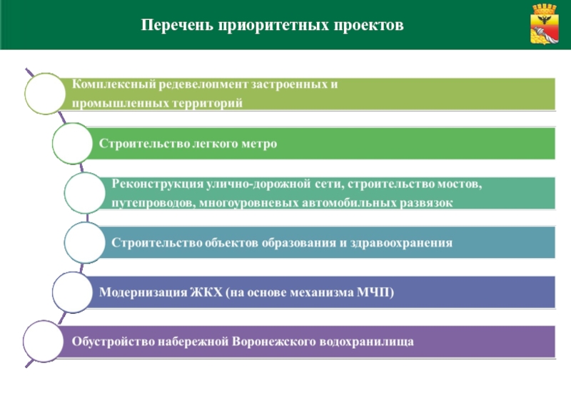 Система учета перечня и приоритетов работ по проекту