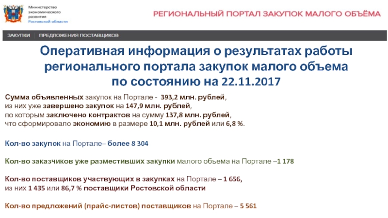Региональный портал закупок ростовской области