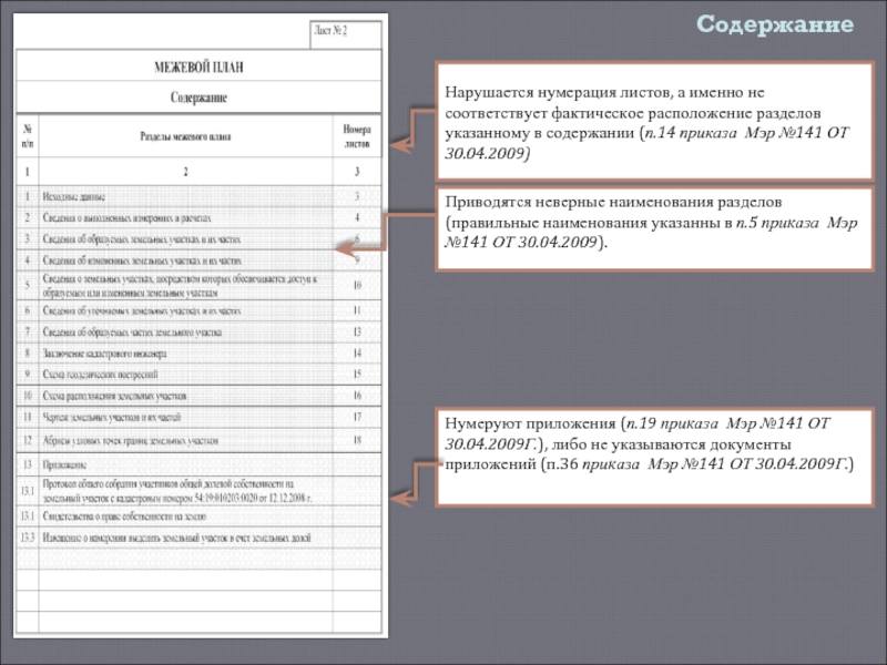 На листах какого формата оформляются разделы входящие в состав текстовой части межевого плана