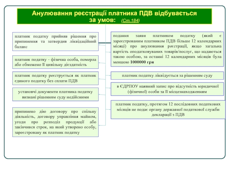 Реферат: Податок на додану вартість 2