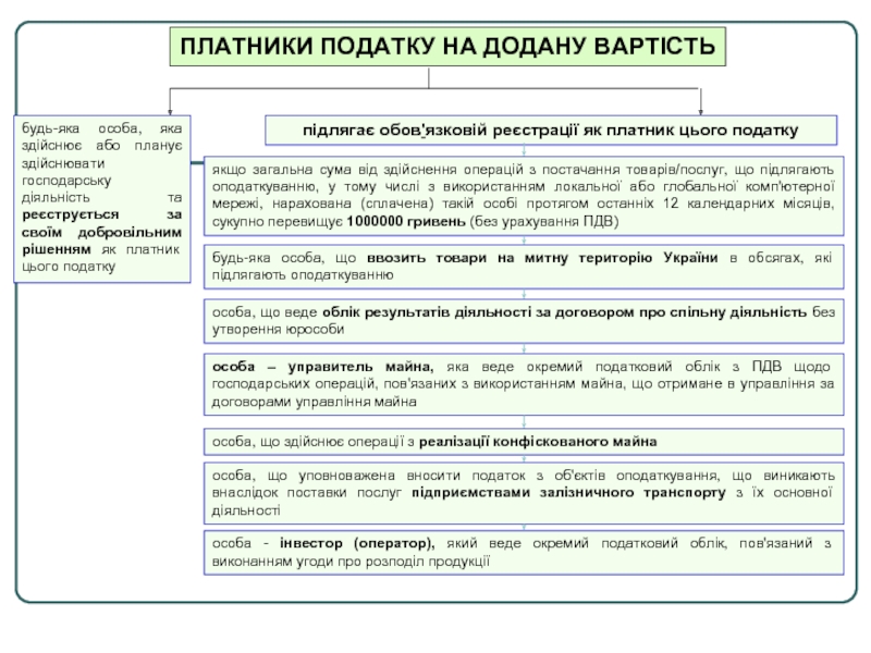 Реферат: Суть податку на додану вартість