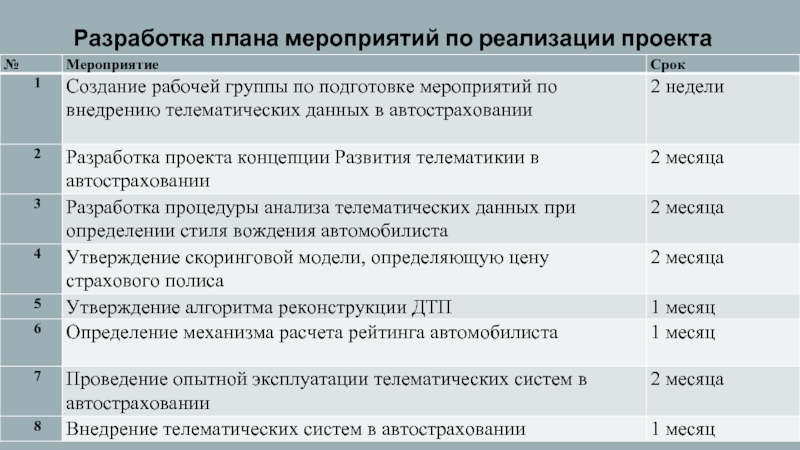 Проект мероприятия. Разработка плана мероприятий. Разработать план мероприятий. План мероприятий по реализации. Разработка плана реализации проекта.