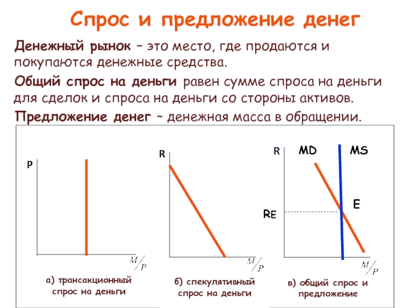 Презентация спрос и предложение 10 класс экономика