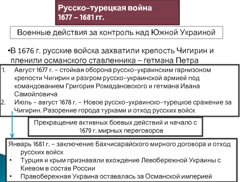 Бахчисарайский договор. Русско-турецкая война 1672-1681 причины. Русско-турецкая война 1677-1681 итоги. Русско-турецкая война 1676-1681 гг. таблица. Федор Алексеевич. Русско-турецкая война (1677-1681).