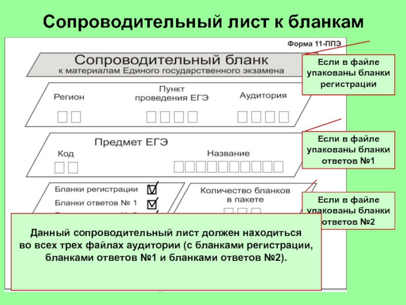 Сопроводительный лист к презентации