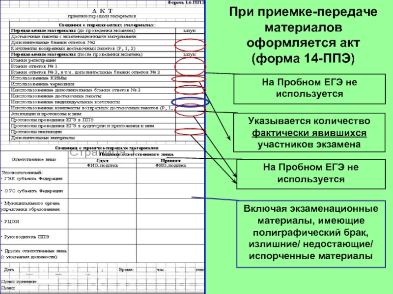 Образец заполнения протокола готовности ппэ