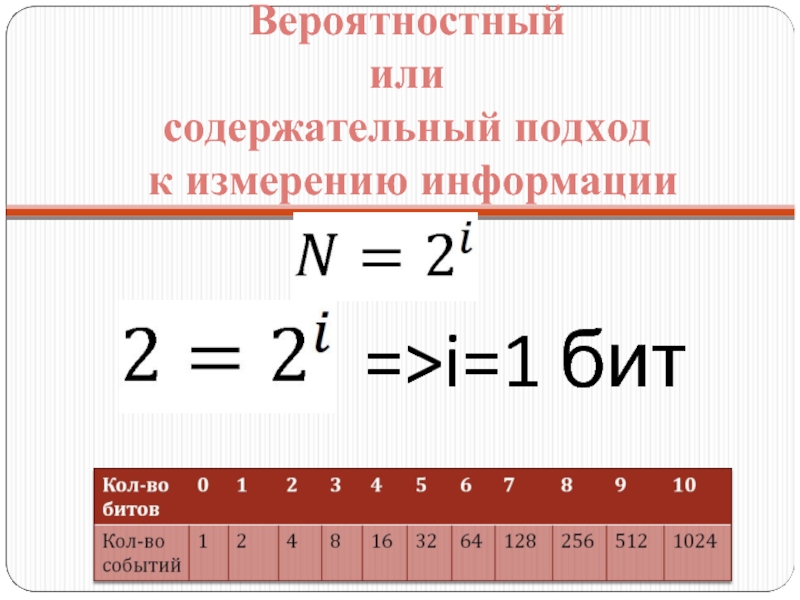 Подходы к измерению информации 10 класс презентация - 86 фото