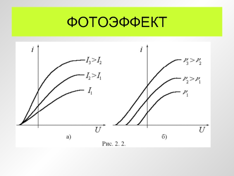 На рисунке приведены вольтамперные характеристики для одного и того же фотоэлемента