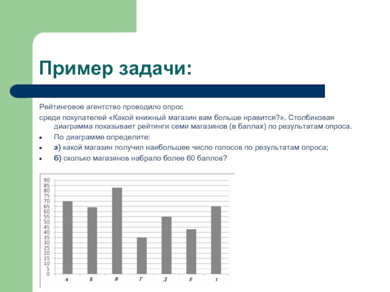 Число голосов. Опрос среди покупателей. Задачи рейтинга. Задачи провести опрос среди. Рейтинговое агентство проводило опрос среди телезрителей.