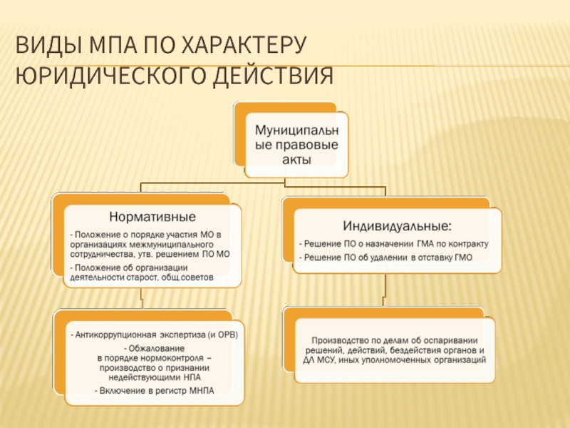 Цель государственного органа. Дерево целей пример НКО. Дерево целей органов власти. Древо целей государственного управления. Дерево целей роль.