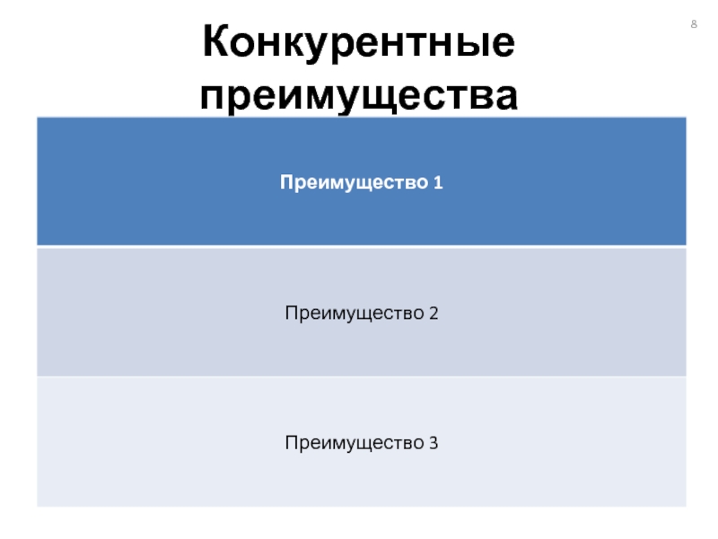 Конкурентные преимущества проекта