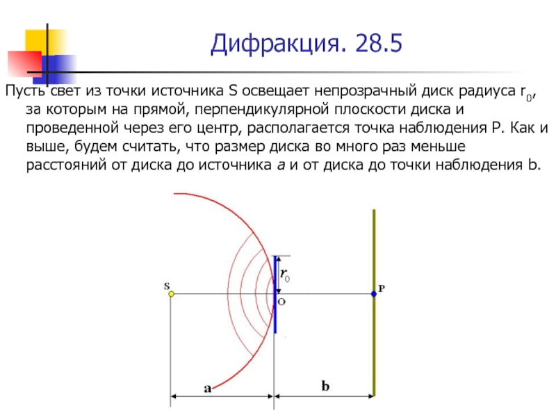 Прямая проходящая через точку и перпендикулярная прямой. Точка наблюдения. Непрозрачный диск. Дифракция света на непрозрачном диске. Непрозрачный диск свет.