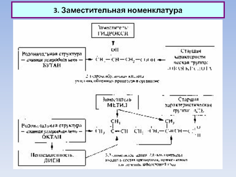 Заместительная номенклатура. Заместительная номенклатура номенклатура. Современная заместительная номенклатура. Заместительная номенклатура примеры.