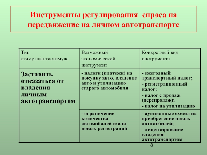 Инструменты регулирования. Инструменты регулирования экстерналий. Инструменты регулирования долга. Стимулы и антистимулы.