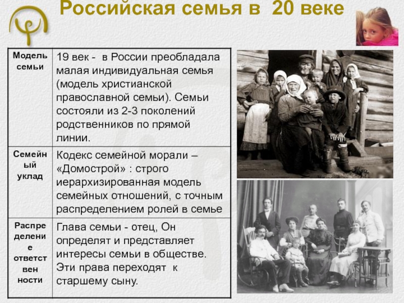 Всей семьей 18 результаты. Семья 20 века в России. Семья в 19 веке. Традиционная семья в России. Семьи в России кратко.