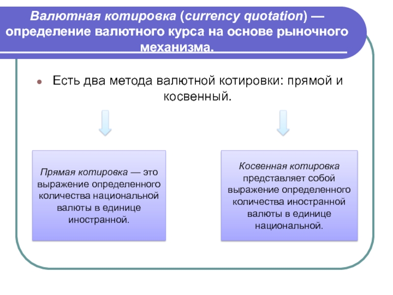 Реферат: Валютный курс и методы котировки валют