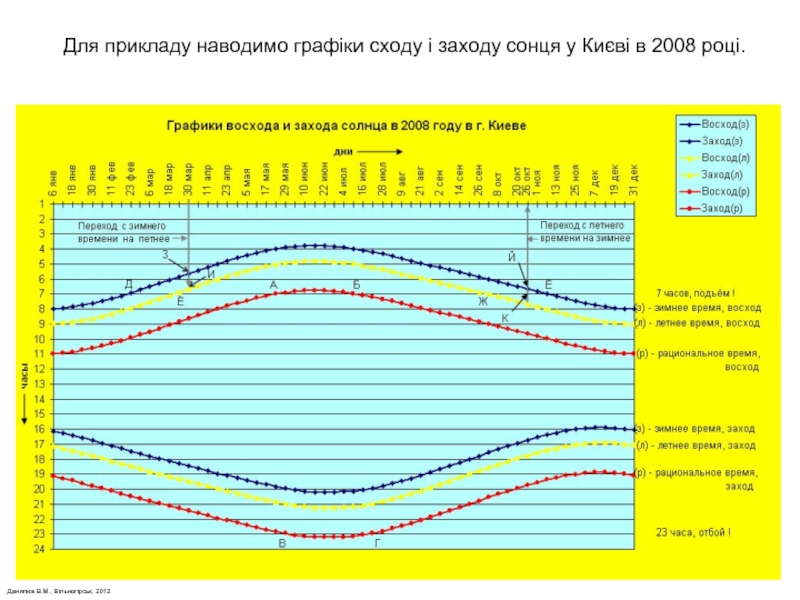 Карта закат рассвет