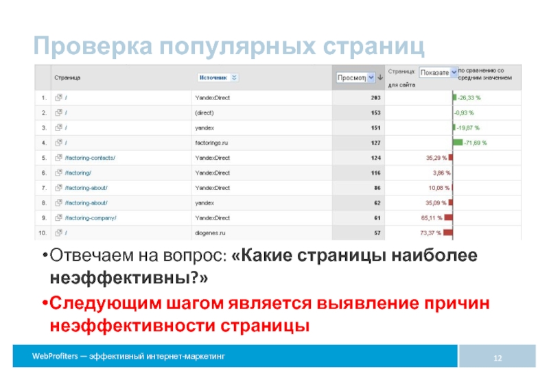 Проверка эффективности сайта. На какие вопросы отвечает маркетинг. Проверить на популярность. Популярную проверить о. Пять самых распространенных причин неэффективности команд.