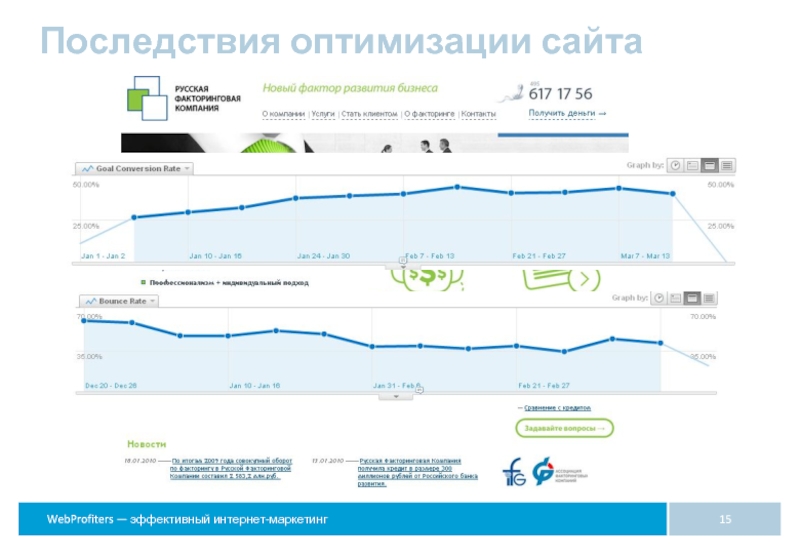 Оптимальный сайт. Размеры оптимизации сайта.