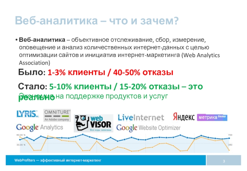 Аналитика это. Веб Аналитика. Web анализ. Комплексная веб-Аналитика. Сервисы веб аналитики.