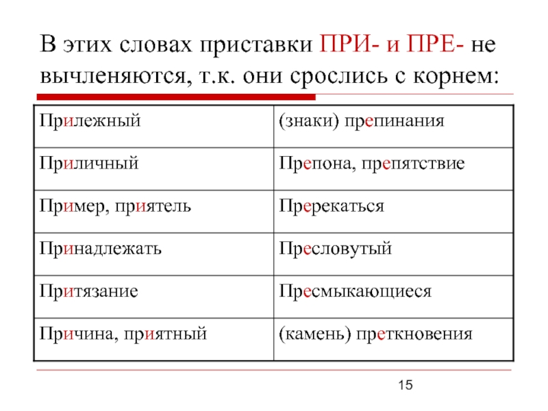 Пре короткий