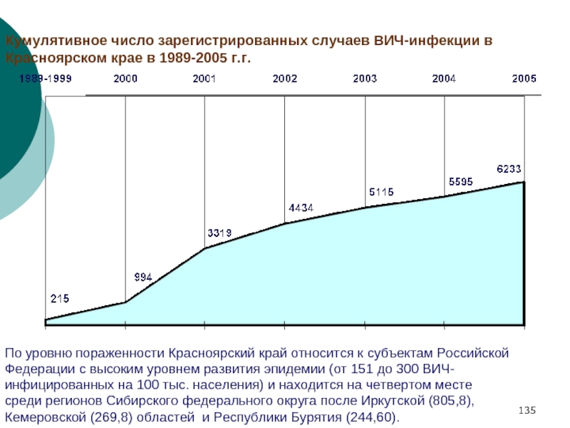 Сайт Знакомств Вич Инфицированных Красноярский Край