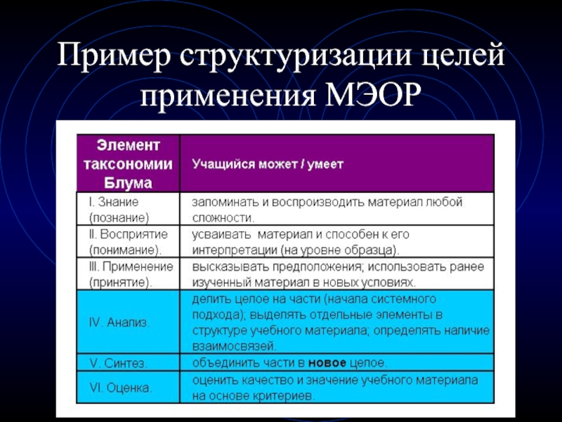 Процессы структуризации проекта. Метод структуризации целей. Процесс структуризации целей предполагает. Структуризация пример. Структуризация материала пример.