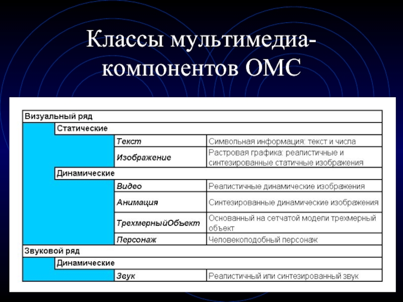 Элементы мультимедиа в презентации