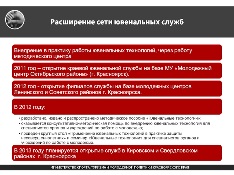 Расширение сети. Ювенальная политика. Объекты и субъекты ювенальной политики. Субъекты ювенальной политики. Направления ювенальной политики.