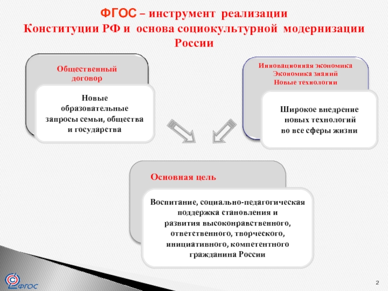 Реализация конституции