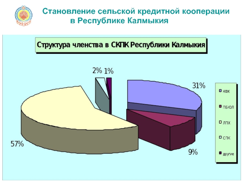 Специализация калмыкии