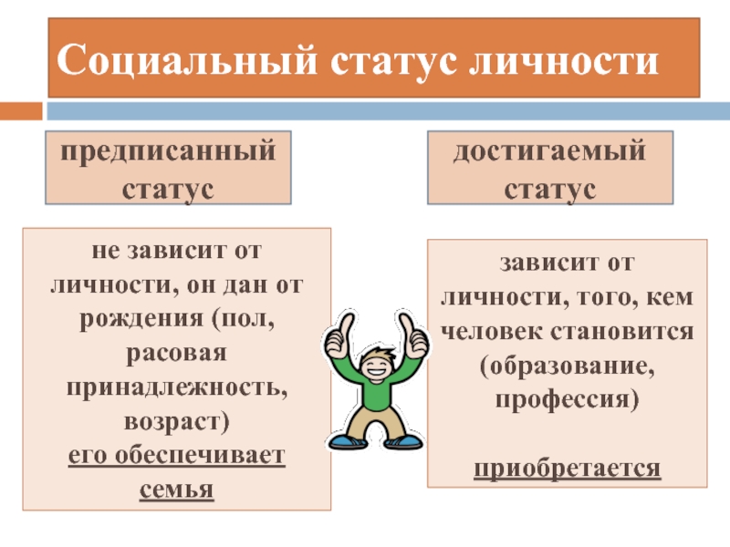 Схема мой статус предписанный приобретенный личный