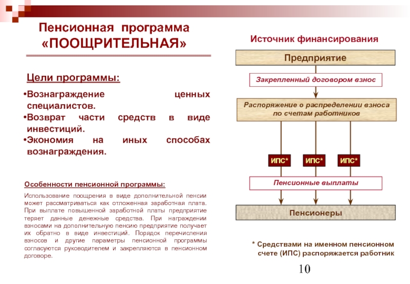 Пенсионные организации в россии