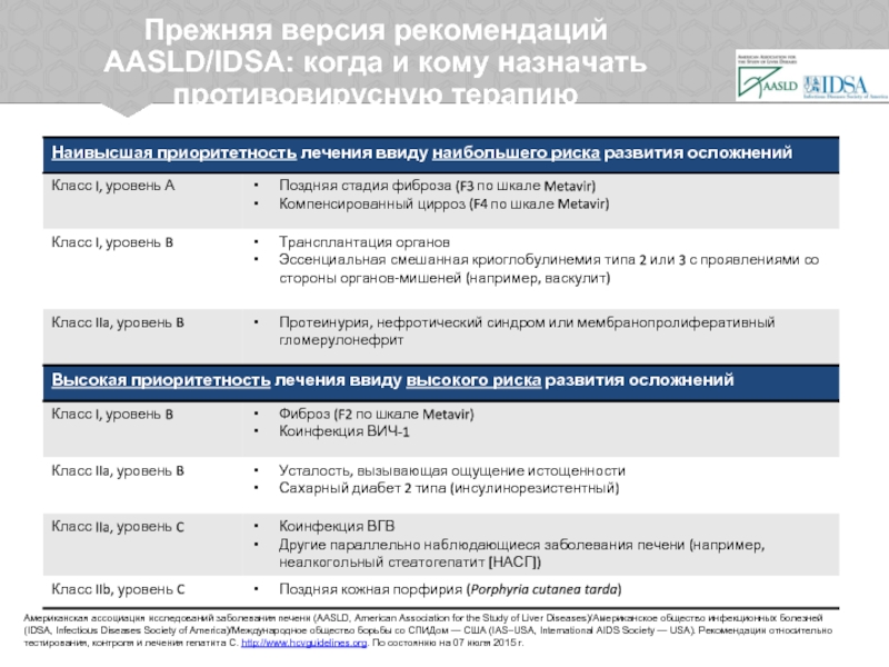 Рекомендуемая версия. AASLD клинические рекомендации на русском.