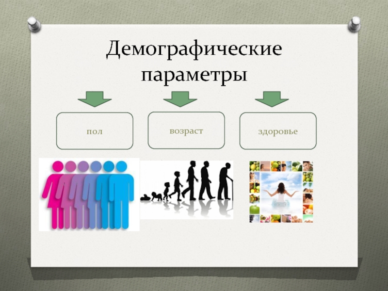 Параметры пол. Демографические (пол, Возраст, раса),. Пол и Возраст. Демографические параметры. Демографические факторы пол Возраст.