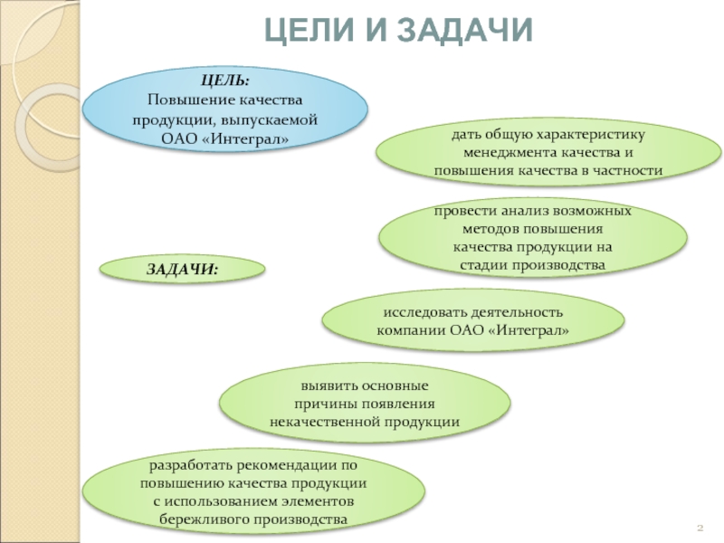 Используется с целью повышения. Цели повышения качества продукции. Повышение качества выпускаемой продукции.