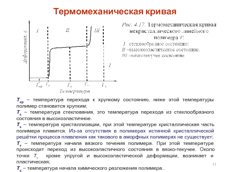 Температура перехода. Термомеханическая кривая кристаллических полимеров. Температура стеклования аморфных материалов. Температура стеклования полимеров. Температуры стеклования полимеров таблица.