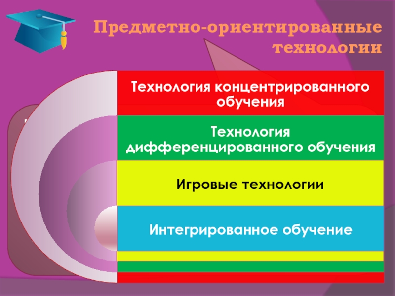 Предметно ориентированные. Предметно-ориентированные технологии. Предметно-ориентированные технологии обучения. Придметноориентираваные. Предметно-ориентированный это.