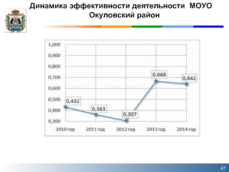 Эффективность динамика. Динамика эффективности. Динамическая эффективность это. Динамика результативности сформировалась.