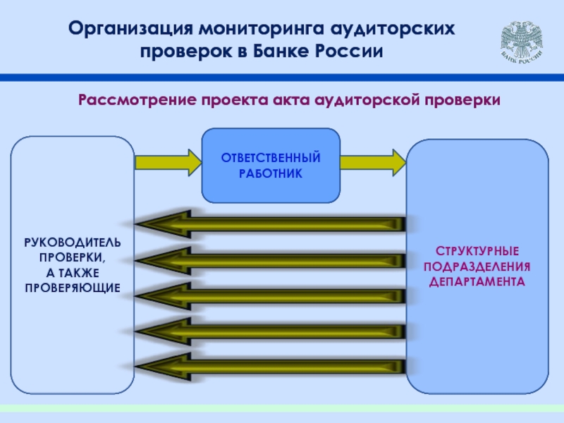 Результаты проверок министерства. Организация мониторинга в компании. Банк России мониторинг предприятий. Мониторинг юридического лица. Ревизия в банке.