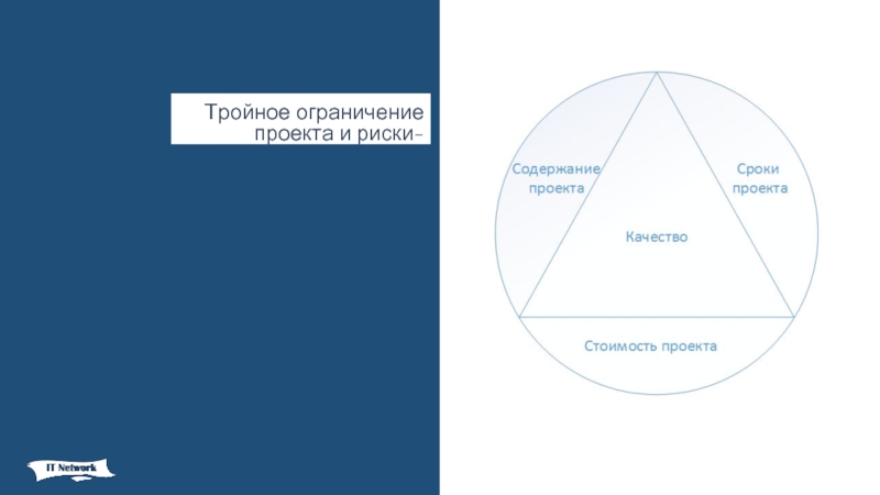 Тройное ограничение проекта тест